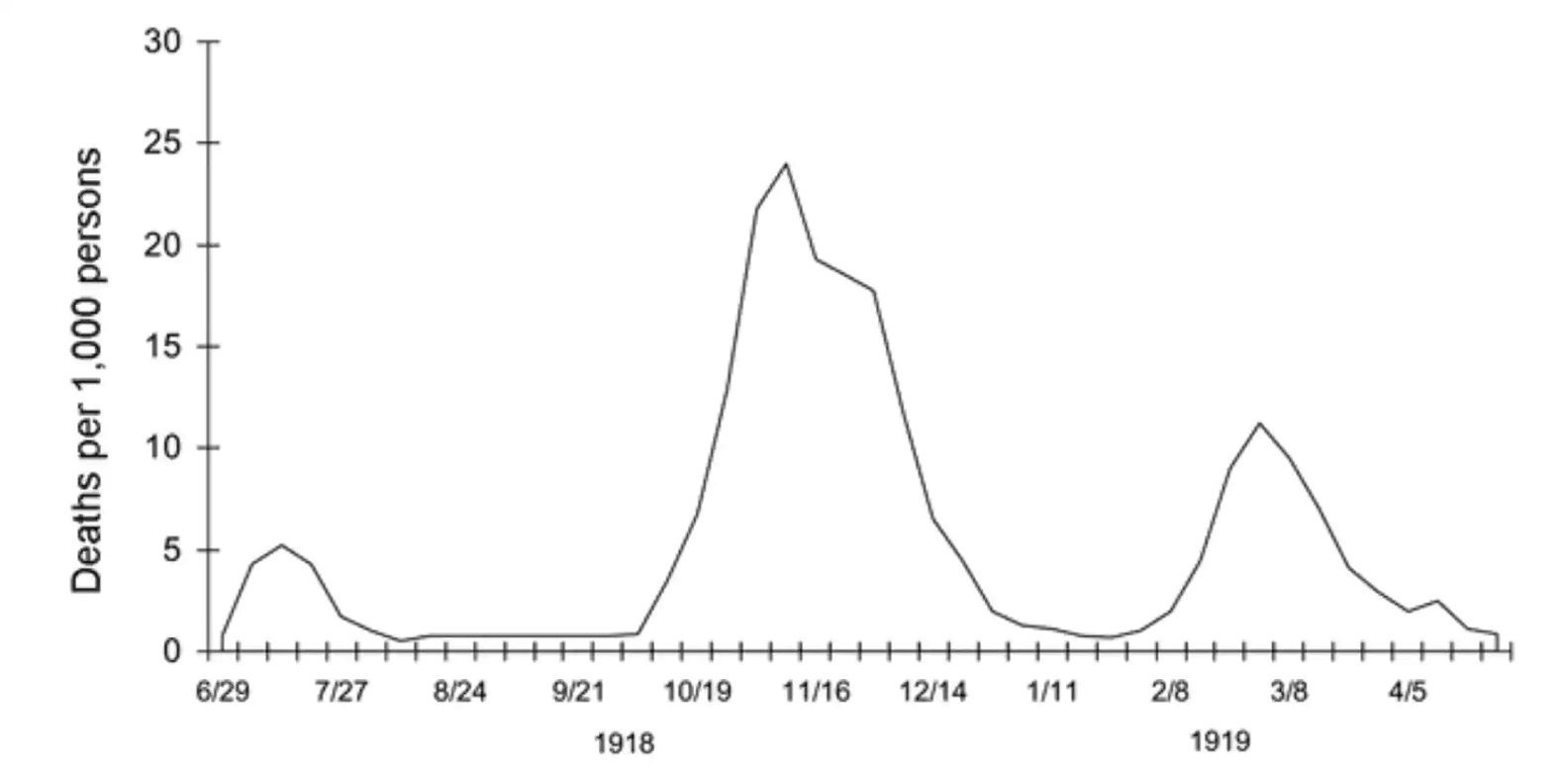 deaths per 1000